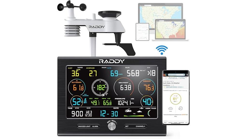lora weather station with rain