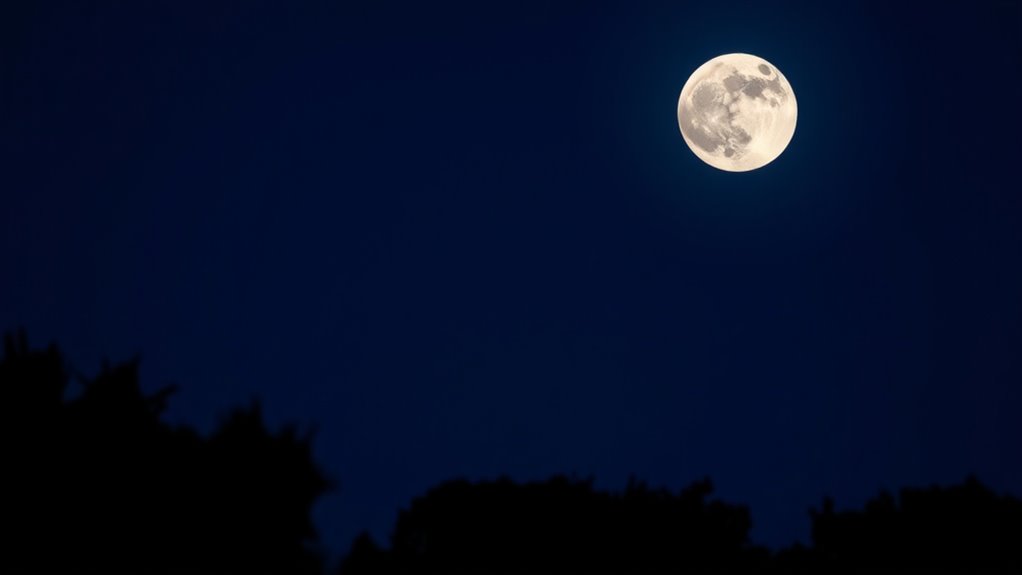 timing of moon phases