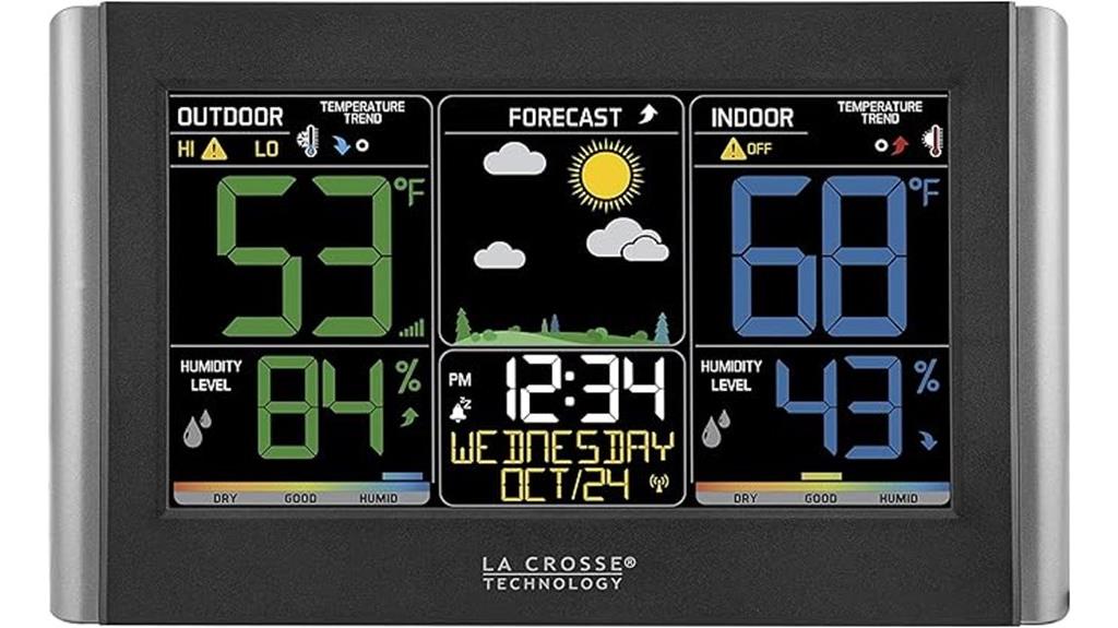 weather station with alerts