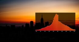 exposure range histogram analysis