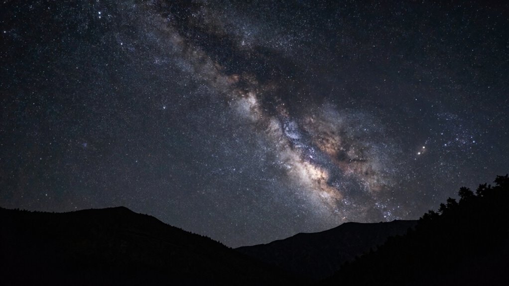 aperture and iso importance